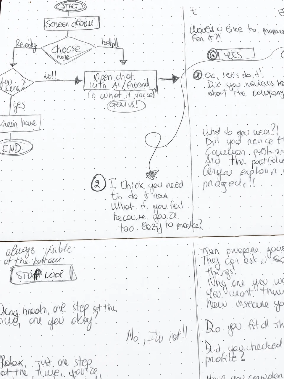 Hand-drawn map of the Anxiety chat experience