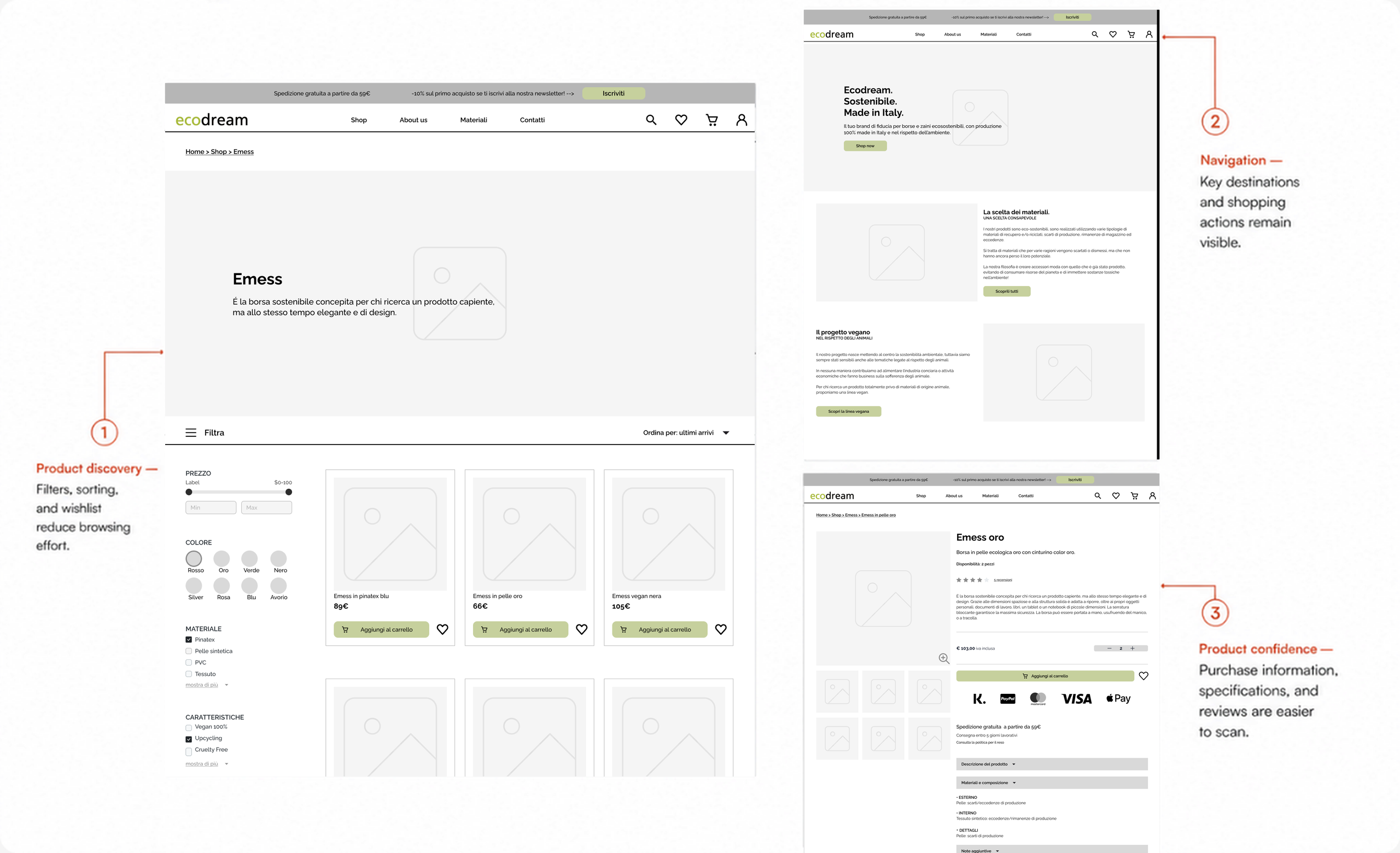 Annotated desktop wireframes for the product listing, homepage and product detail page, highlighting improvements to filters, navigation and purchase information